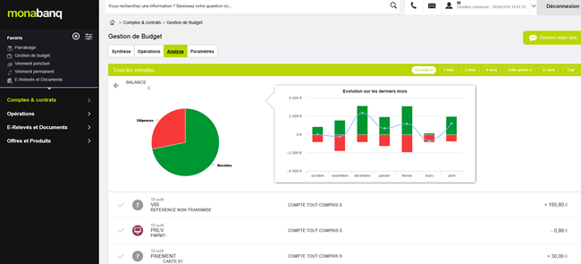 Gestion budgétaire