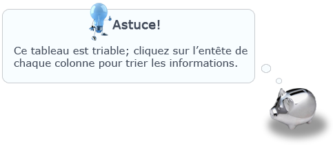 Astuce tableau triable