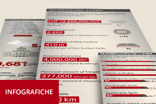 Tous les chiffres du Saint-Gothard