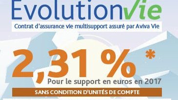 Assurance Vie à‰volution Vie d'Aviva Vie : +2.31% en 2017, hors bonus de rendement