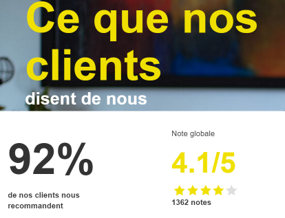 Monabanq, la banque notée par ses clients 4.1 sur 5 !