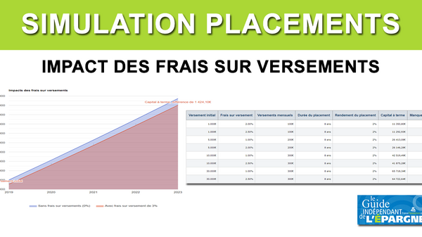 Frais sur versements : de combien ils plombent le rendement de vos placements ?