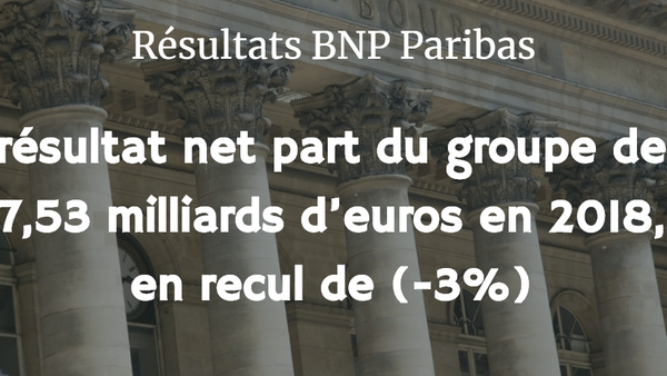 BNP Paribas, résultats nets 2018 en baisse de (-3%), les activités de trading plombent les comptes