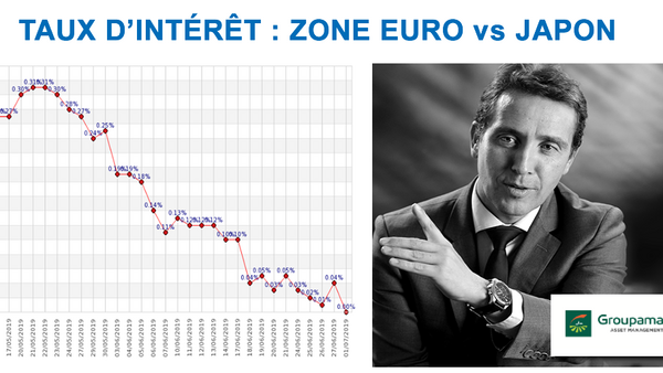 Taux d'intérêt : Non, la zone euro n'est pas le Japon !