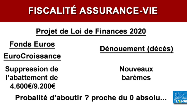 Assurance-vie / Projet de loi de finances 2020 : l'AFER voit rouge suite à la proposition de revue de la fiscalité impactant les fonds euros et l'EuroCroissance