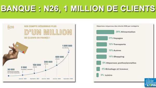 N26 dépasse le million de clients en France