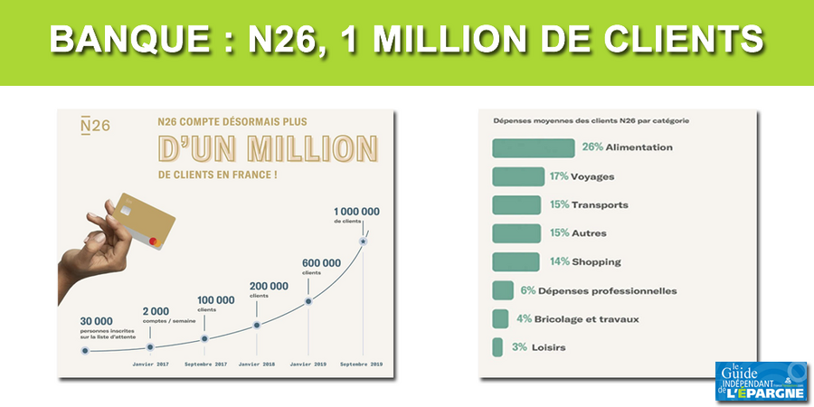 N26 dépasse le million de clients en France