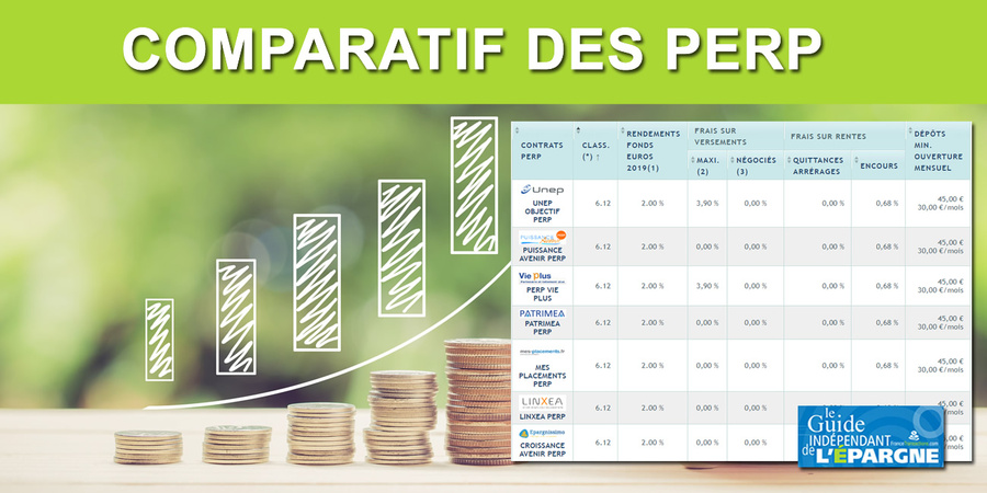 Classement 2020 des PERP
