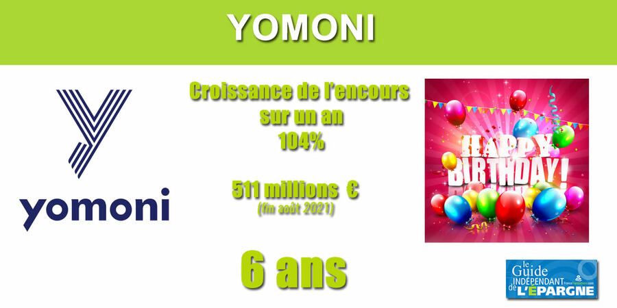 Assurance-vie : Yomoni fête ses 6 ans, une croissance ðŸš€ de plus de 100% sur un an et dépasse désormais les 500 millions d'encours