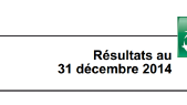 BNP Paribas : résultats 2014, bénéfice de 157 millions d'euros